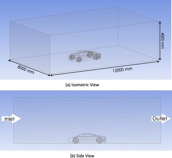 Virtual wind tunnel — 12 × 4 × 8 m, 150 km/h inlet, moving ground
