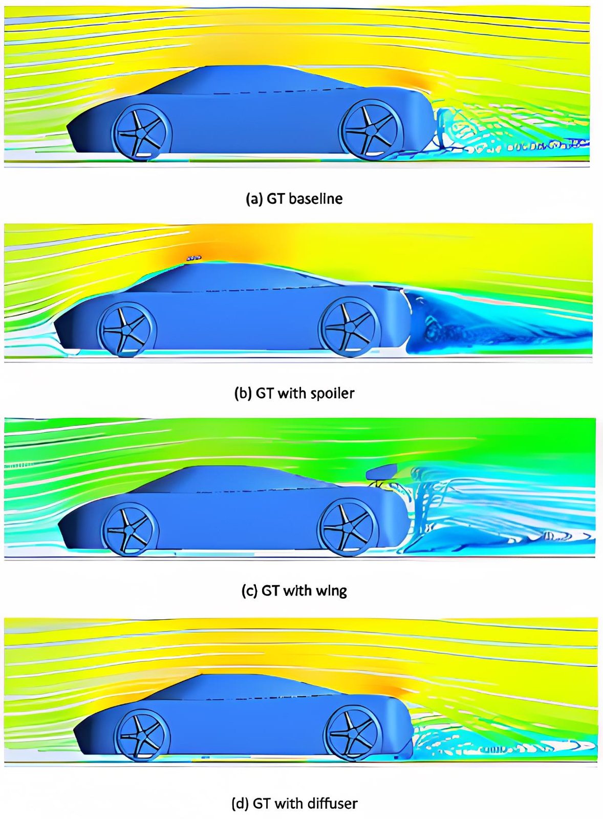 Streamlines — baseline, spoiler, wing, diffuser