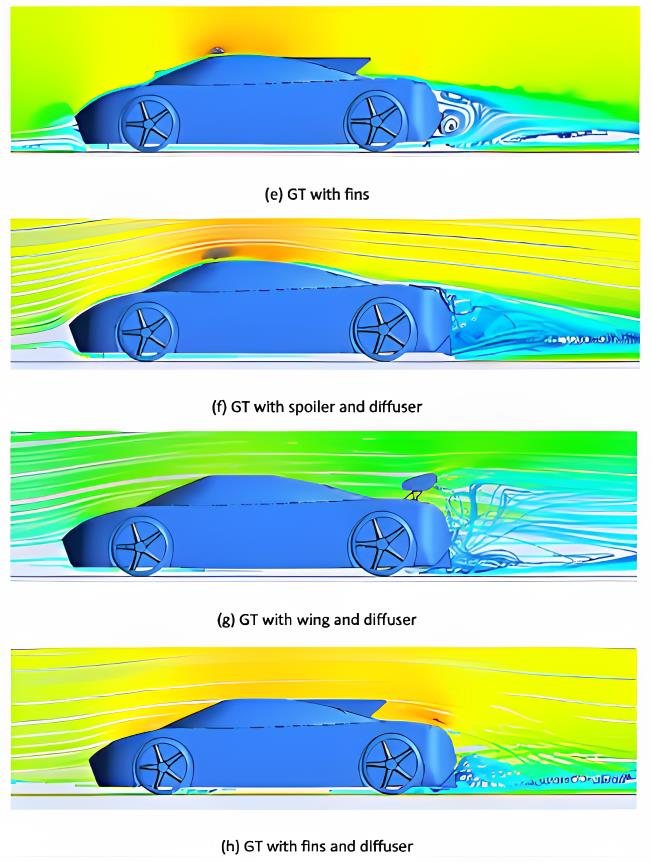 Streamlines — fins and combinations